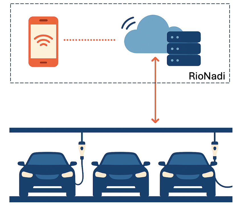 Why a CSMS Is Critical for Your EV Network